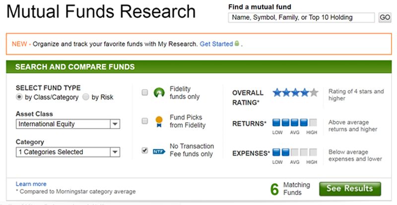 Fidelity Mutual Fund Performance Chart