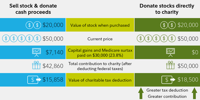 fidelity investments total value