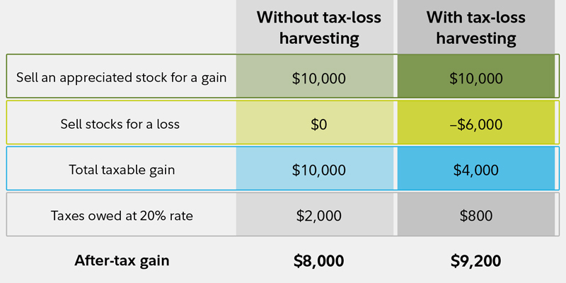 fidelity tax-free investments