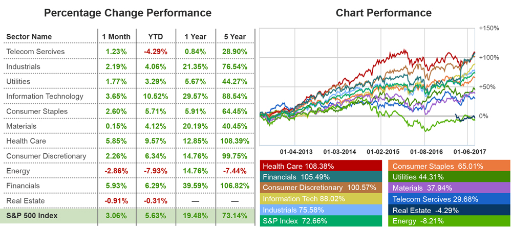 Fund Performance Chart