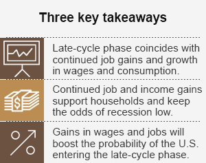 Three key takeaways