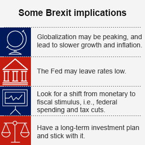 Some Brexit implications