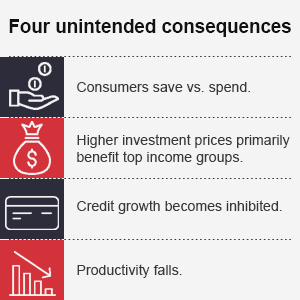 Four unintended consequences
