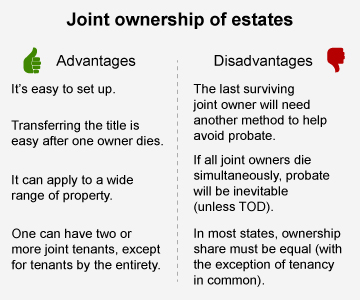 Joint ownership of estates