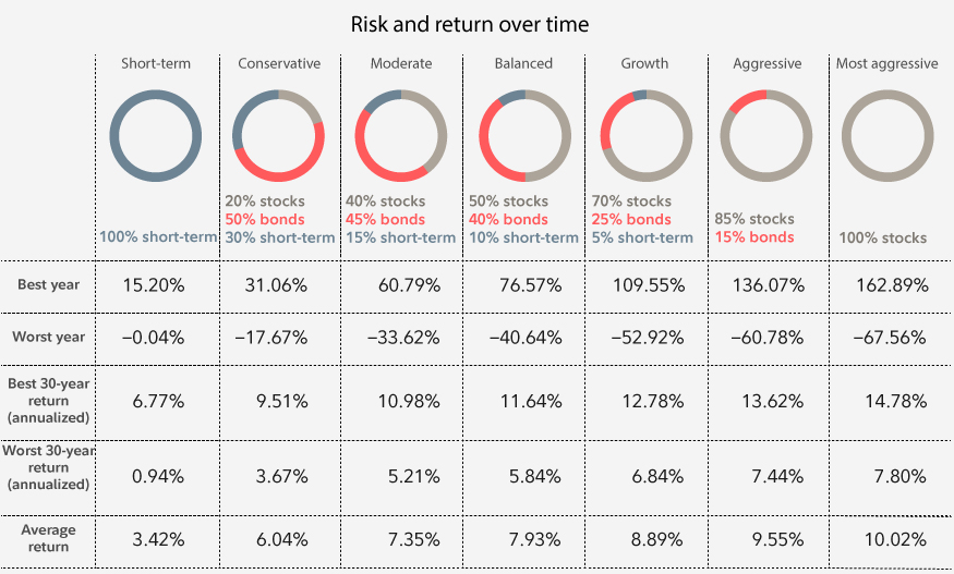 asset_allocation_chart2_August29_2016%20(2)