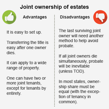 Transfer of shares from a deceased estate to a beneficiary