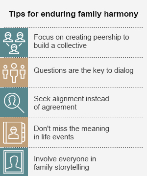 Five indicators of family harmony