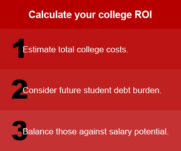 Calculate your college ROI
