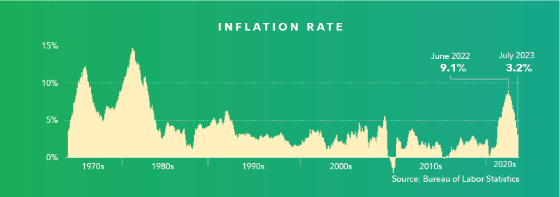 Inflation rate banner image 