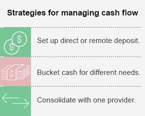 How to Manage Cash Flow in Retirement - Fidelity Investments
