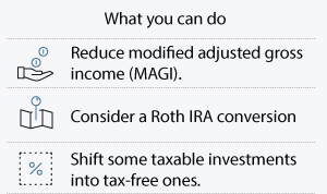 What are some Medicare taxes?