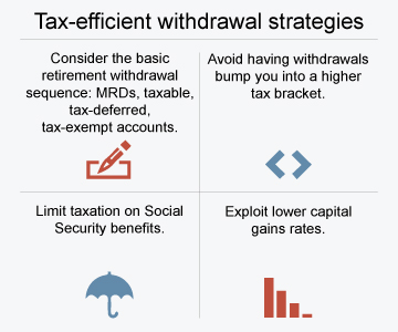 Tax-savvy withdrawals