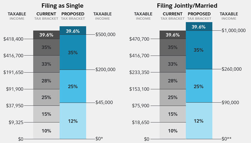 New tax plan details