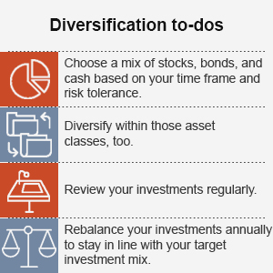 Diversification to-dos