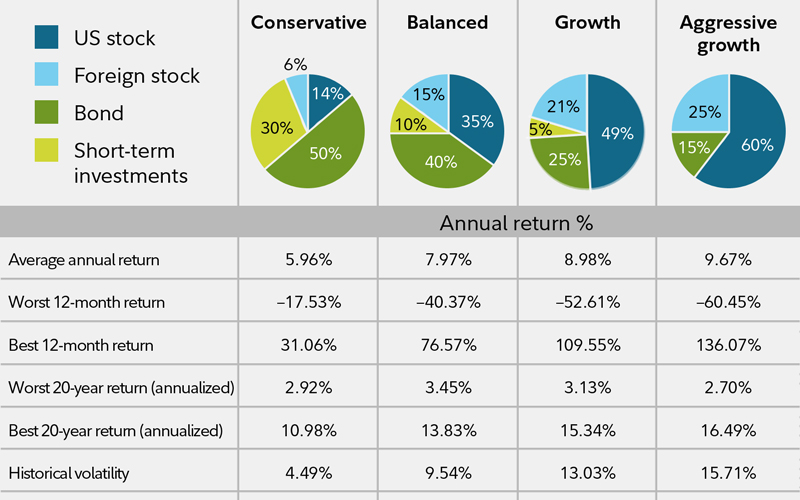 retirement planning return on investment