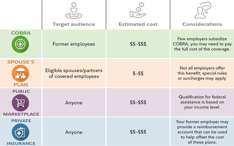 Medicare Eligibility Age Chart 2018