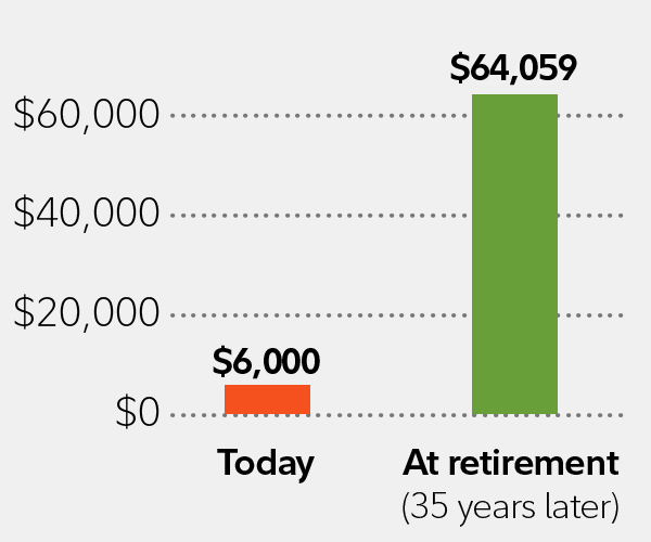 is a roth ira invested in stocks