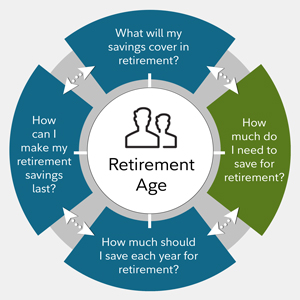 retirement income planning