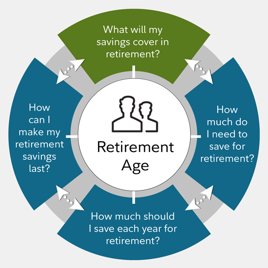 Sources Of Retirement Income Pie Chart