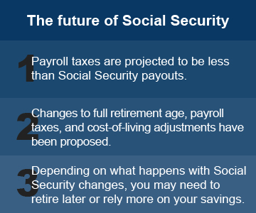 The future of Social Security The future of Social Security