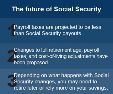 The future of Social Security