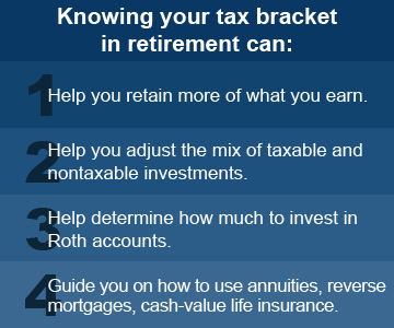 Knowing your tax bracket in retirement can