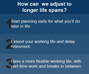 How can  we adjust to longer life spans?