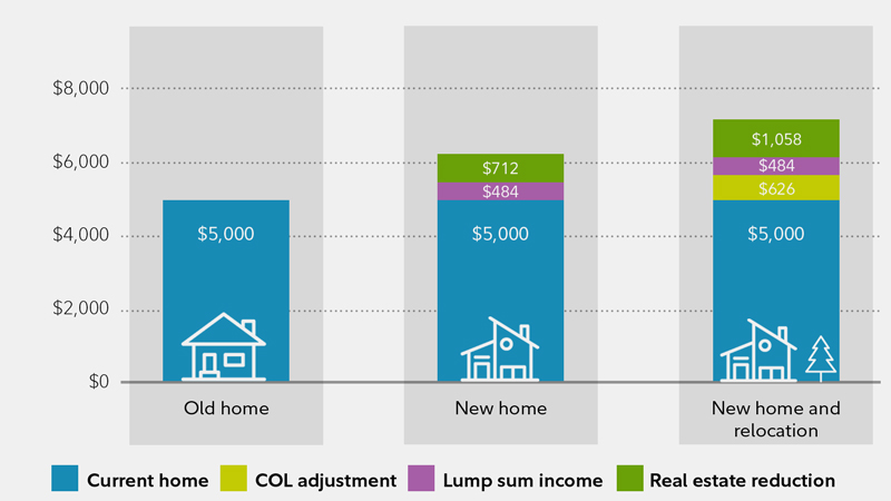 Boston Retirement Chart