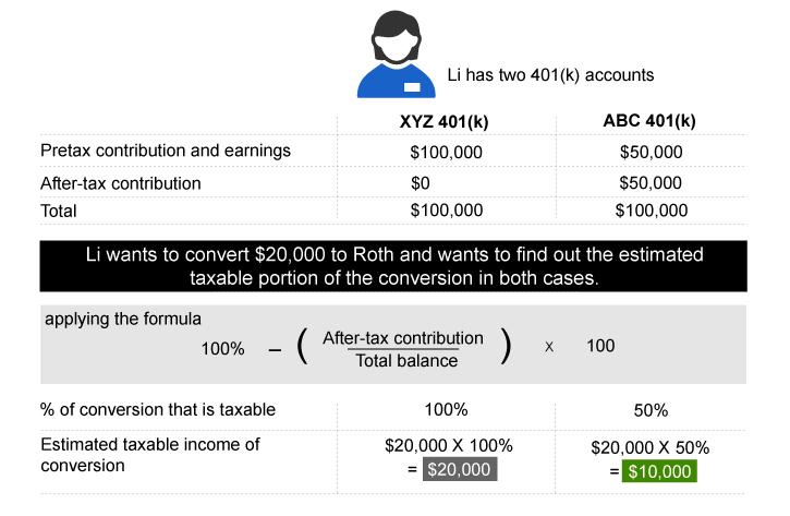 Roth Ira Calculator Chart