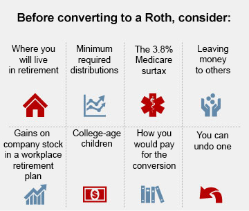 Before converting to a Roth, consider