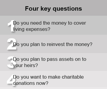 Four key questions to answer