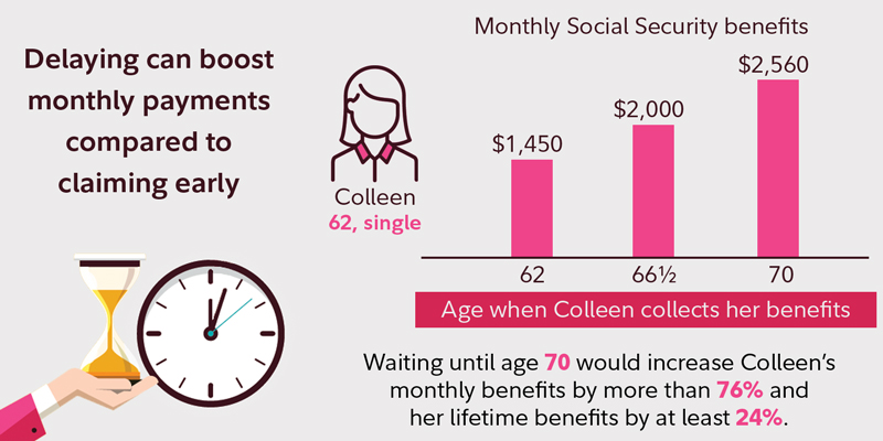 Social Security Early Retirement Chart