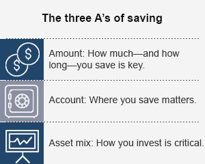 The three A’s of saving