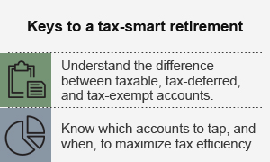 Keys to a tax-smart retirement
