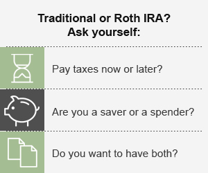 Traditional or Roth IRA?
