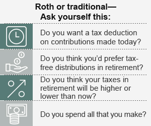Roth or traditional