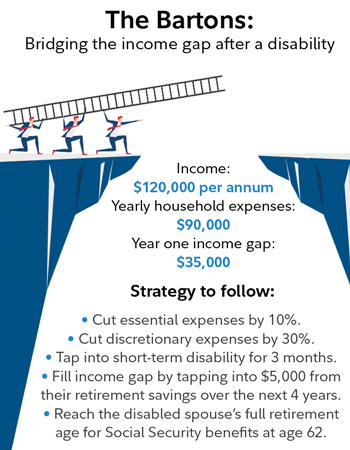 The Bartons: Bridging an income gap after a disability