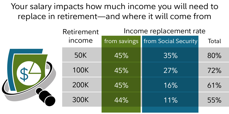 Sources Of Retirement Income Pie Chart