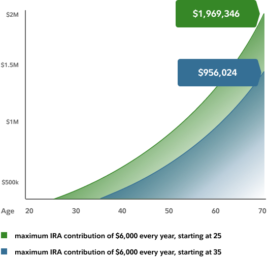 best investments for roth ira fidelity