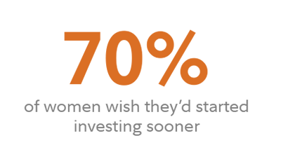 70% of women wish they'd started investing sooner