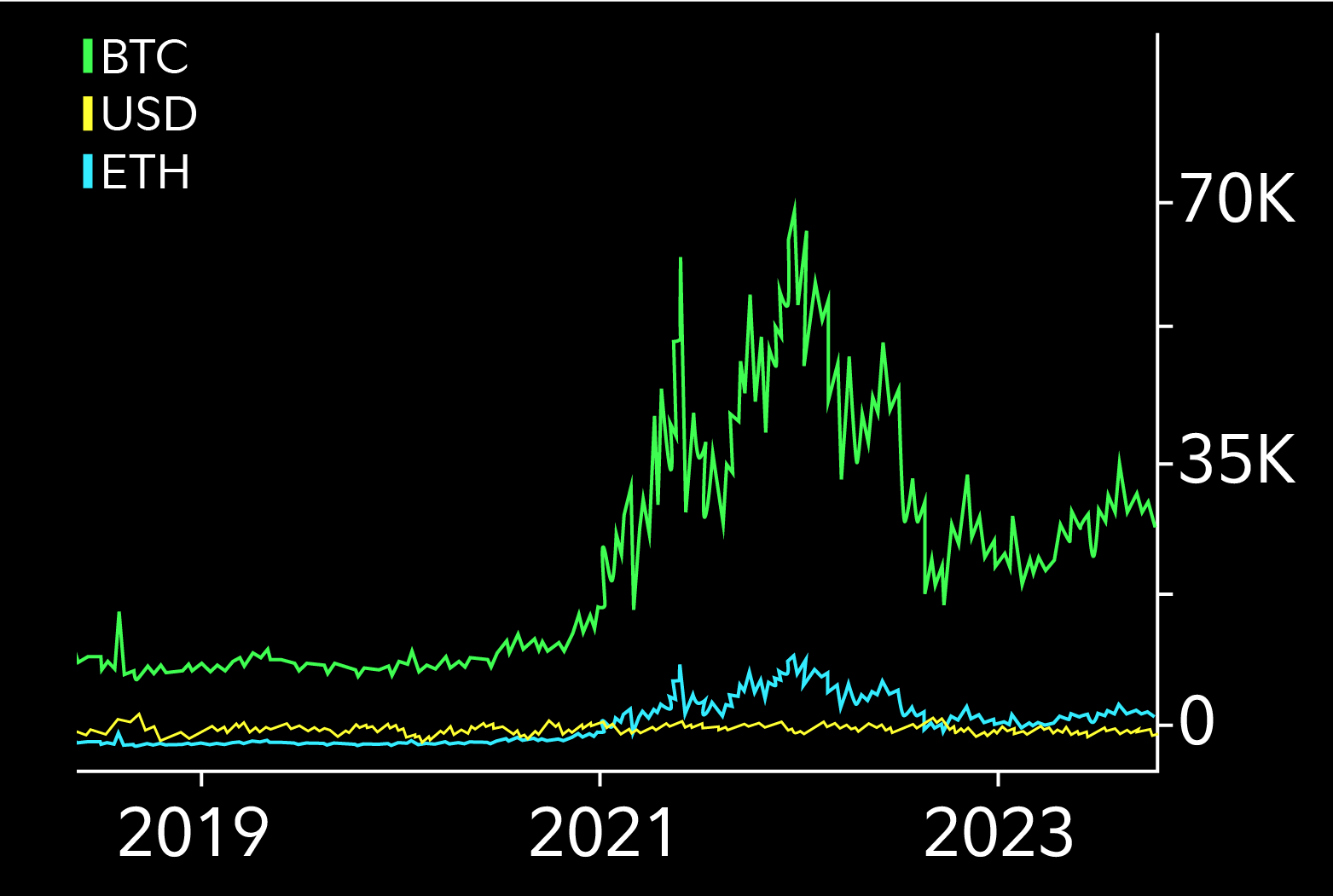 bitcoin-ethereum-dollar-price