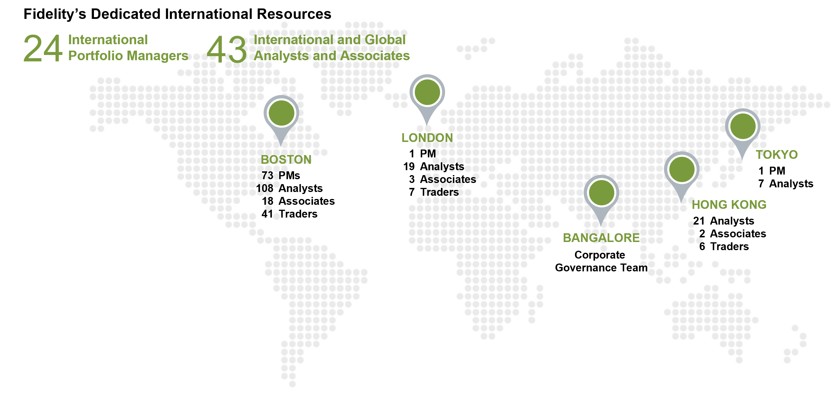 Graphic shows the global distribution of Fidelity's Dedicated International Resources. 24 International Portfolio Managers, 43 International and Global Analysts and Associates. Boston has 73 Portfolio Managers, 108 Analysts, 18 Associates and 41 Traders. London has 1 Portfolio Manager, 19 Analysts, 3 Associates, and 7 Traders. Bangalore has a Corporate Governance Team. Hong Kong has 21 Analysts, 2 Associates, and 6 Traders. Tokyo has 1 Portfolio Manager and 7 Analysts.