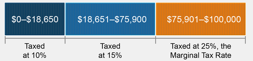 estimate-your-tax-bracket-fidelity