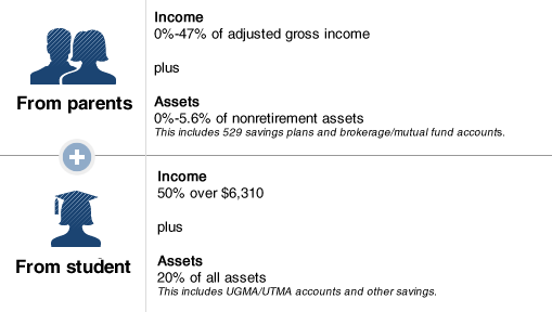 Efc Income Chart