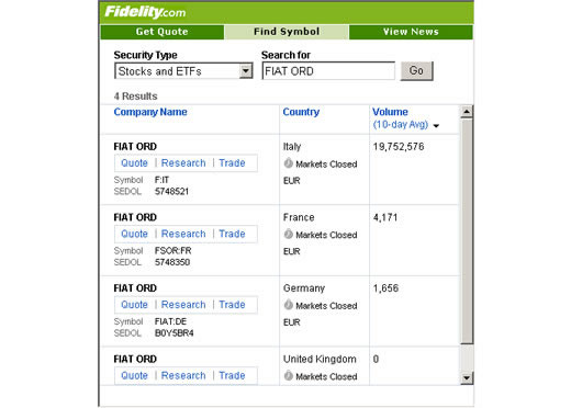 fidelity international stock trading