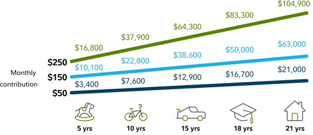 savings graphic