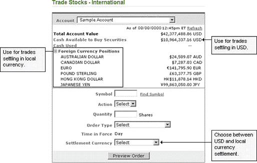 International Stock Trading Fidelity Investments - 