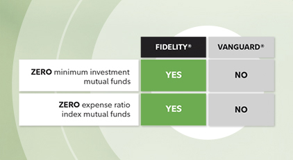 Fidelity's No-Fee Index Funds — Are They Worth it?