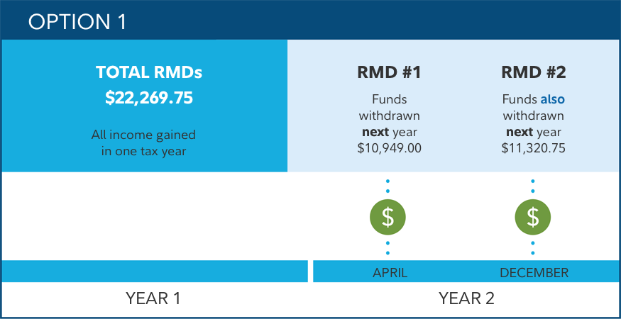 Mandatory Ira Distribution Chart