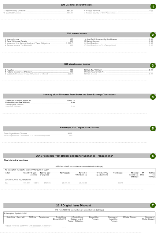 Informational Tax Statement for Brokerage Accounts - Fidelity